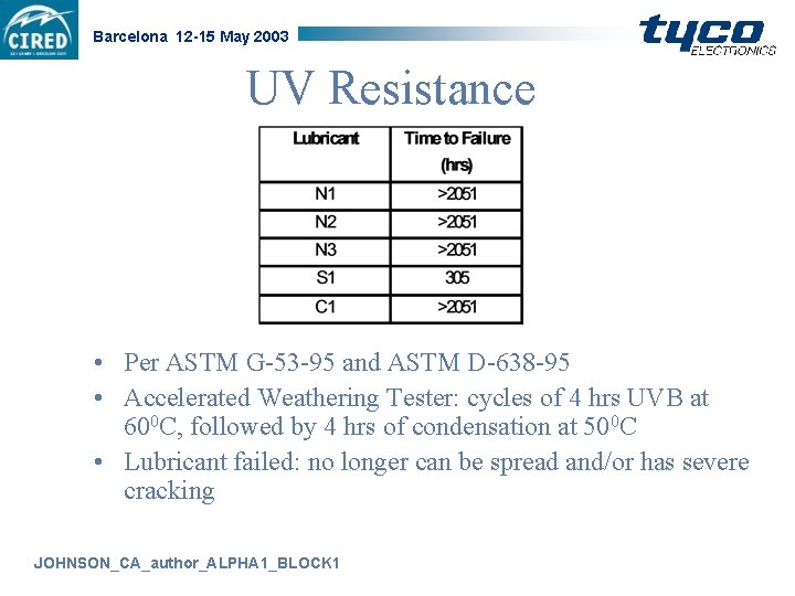 Barcelona 12 -15 May 2003 UV Resistance • Per ASTM G-53 -95 and ASTM