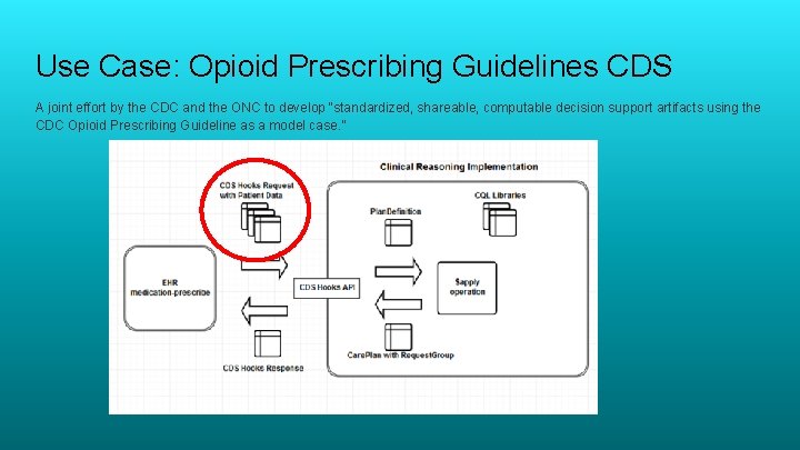 Use Case: Opioid Prescribing Guidelines CDS A joint effort by the CDC and the