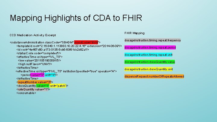 Mapping Highlights of CDA to FHIR CCD Medication Activity Excerpt <substance. Administration class. Code="SBADM"