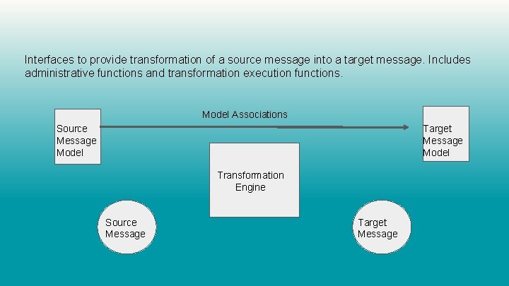 Interfaces to provide transformation of a source message into a target message. Includes administrative