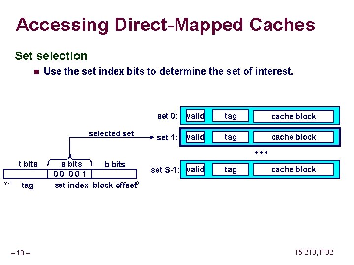 Accessing Direct-Mapped Caches Set selection n Use the set index bits to determine the