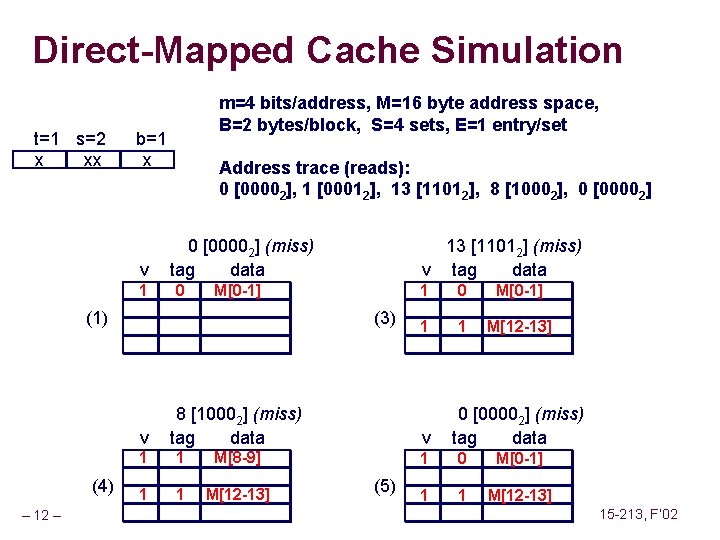 Direct-Mapped Cache Simulation t=1 s=2 x xx m=4 bits/address, M=16 byte address space, B=2