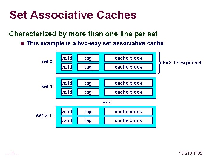 Set Associative Caches Characterized by more than one line per set n This example