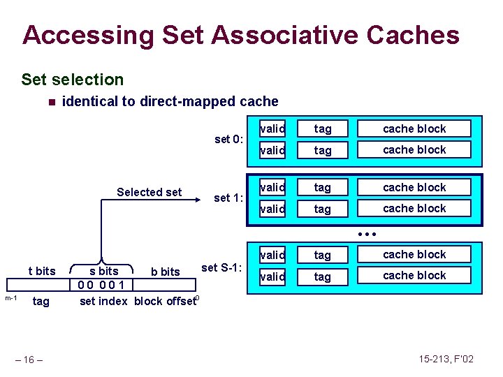 Accessing Set Associative Caches Set selection n identical to direct-mapped cache set 0: Selected