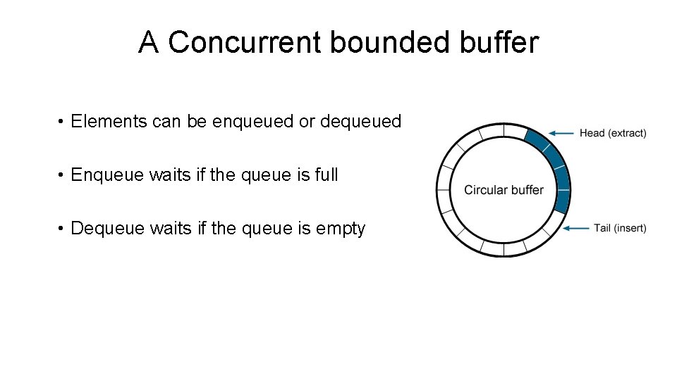 A Concurrent bounded buffer • Elements can be enqueued or dequeued • Enqueue waits