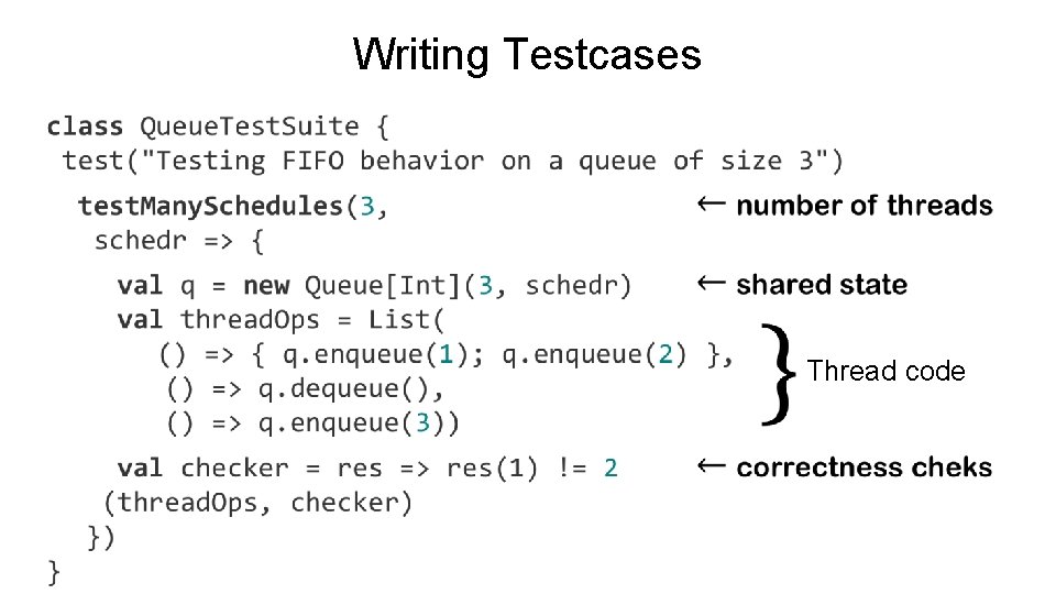 Writing Testcases Thread code 