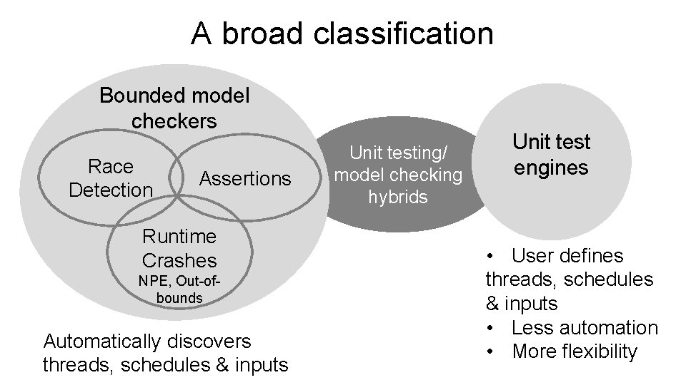 A broad classification Bounded model checkers Race Detection Assertions Runtime Crashes NPE, Out-ofbounds Automatically