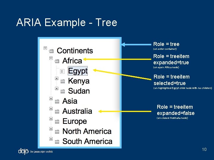 ARIA Example - Tree Role = tree (on outer container) Role = treeitem expanded=true