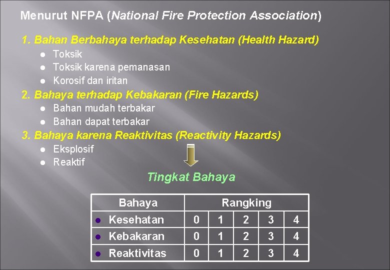Menurut NFPA (National Fire Protection Association) 1. Bahan Berbahaya terhadap Kesehatan (Health Hazard) ●