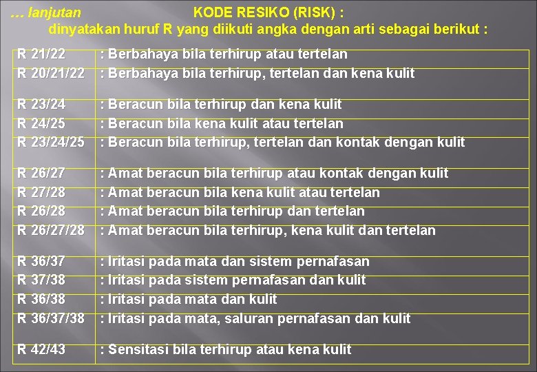 … lanjutan KODE RESIKO (RISK) : dinyatakan huruf R yang diikuti angka dengan arti