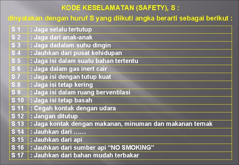 KODE KESELAMATAN (SAFETY), S : dinyatakan dengan huruf S yang diikuti angka berarti sebagai