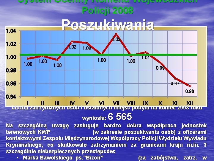 System Ocenny Komend Wojewódzkich Policji 2008 Poszukiwania 1. 04 1. 03 1. 02 1.