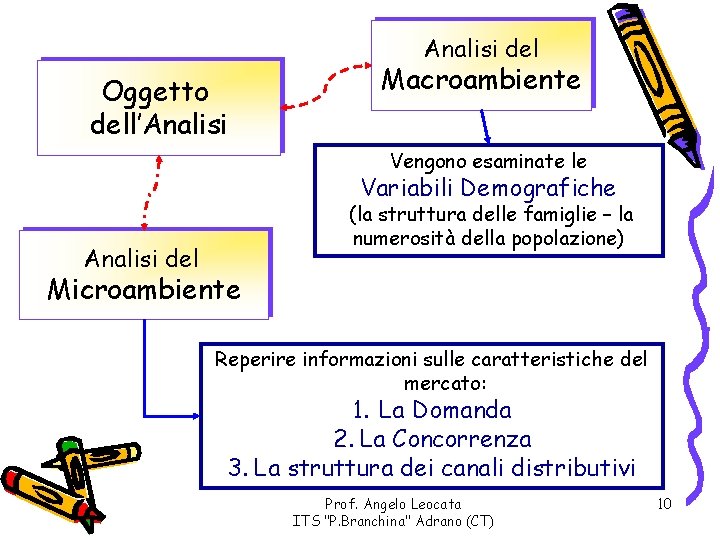 Analisi del Oggetto dell’Analisi Macroambiente Vengono esaminate le Variabili Demografiche Analisi del (la struttura