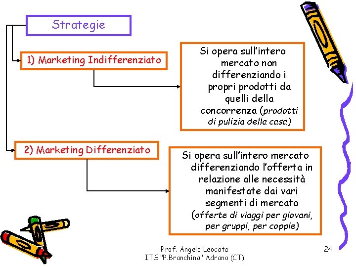 Strategie 1) Marketing Indifferenziato Si opera sull’intero mercato non differenziando i propri prodotti da