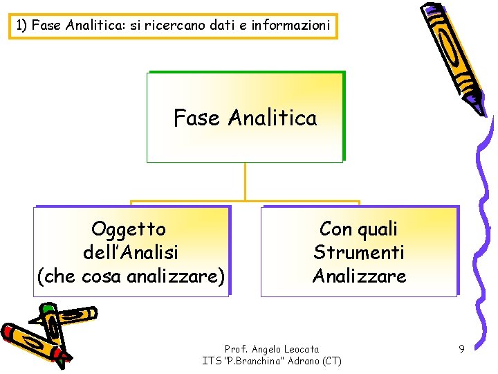 1) Fase Analitica: si ricercano dati e informazioni Fase Analitica Oggetto dell’Analisi (che cosa