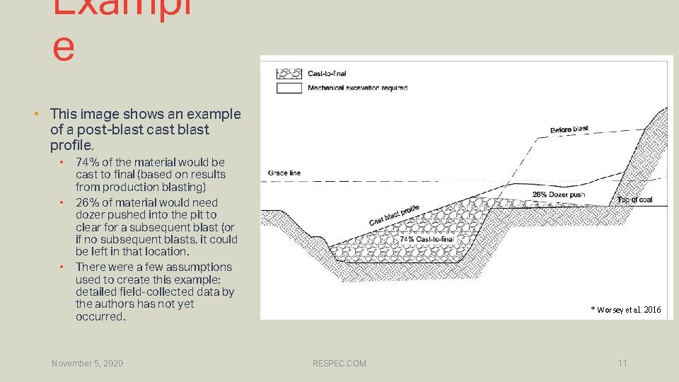 Exampl e • This image shows an example of a post-blast cast blast profile.