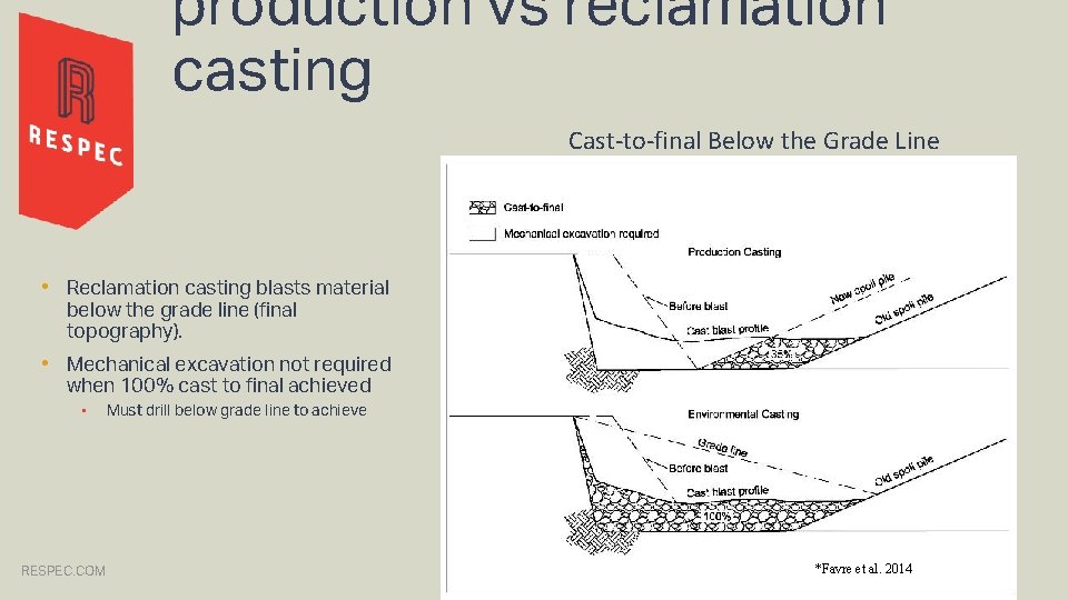 production vs reclamation casting Cast-to-final Below the Grade Line • Reclamation casting blasts material