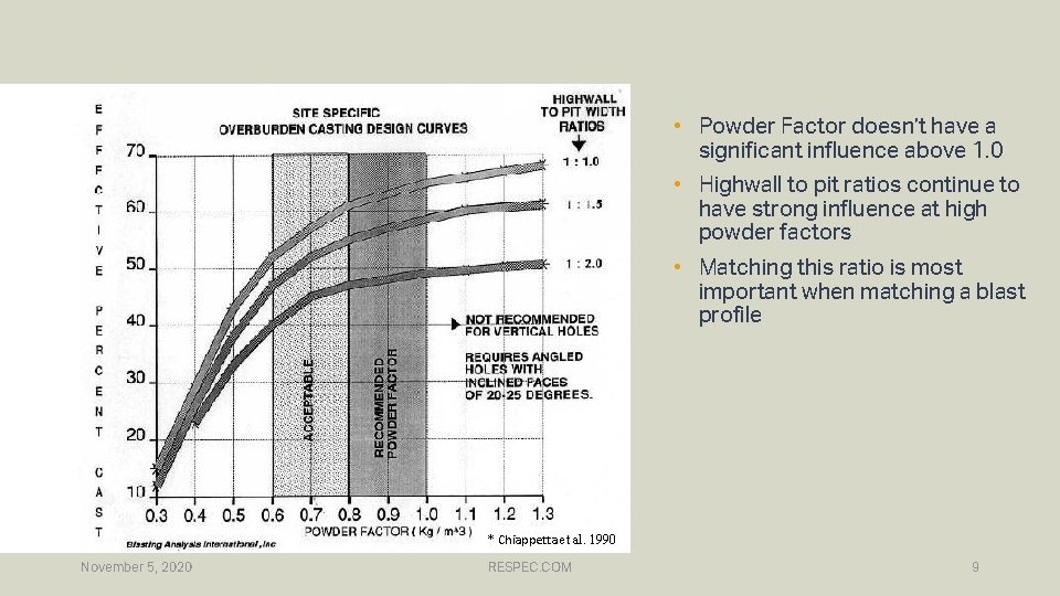  • Powder Factor doesn’t have a significant influence above 1. 0 • Highwall
