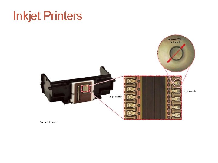 Inkjet Printers 