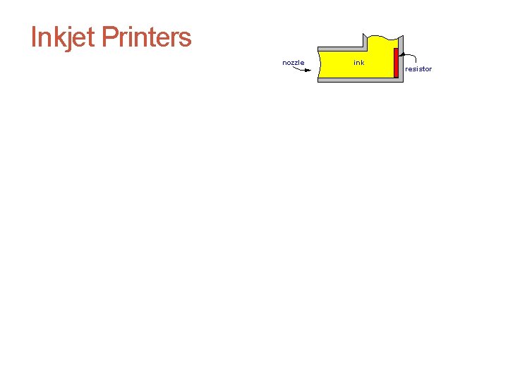 Inkjet Printers 