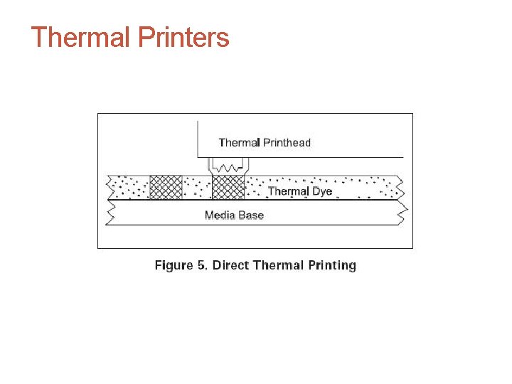 Thermal Printers 