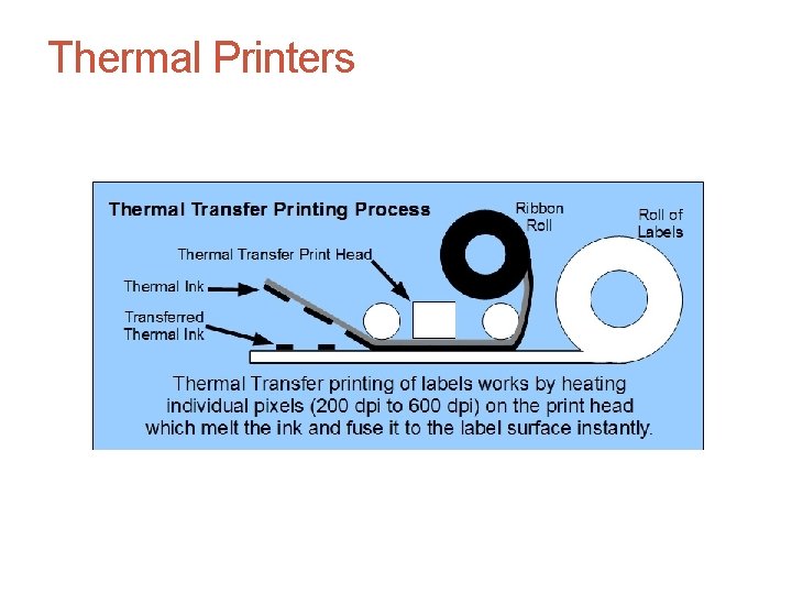 Thermal Printers 