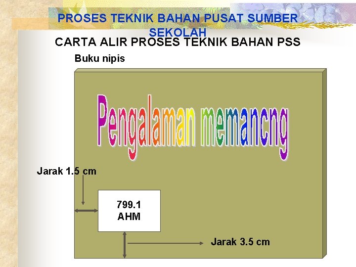 PROSES TEKNIK BAHAN PUSAT SUMBER SEKOLAH CARTA ALIR PROSES TEKNIK BAHAN PSS Buku nipis