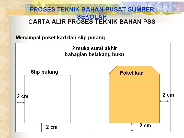 PROSES TEKNIK BAHAN PUSAT SUMBER SEKOLAH CARTA ALIR PROSES TEKNIK BAHAN PSS Menampal poket