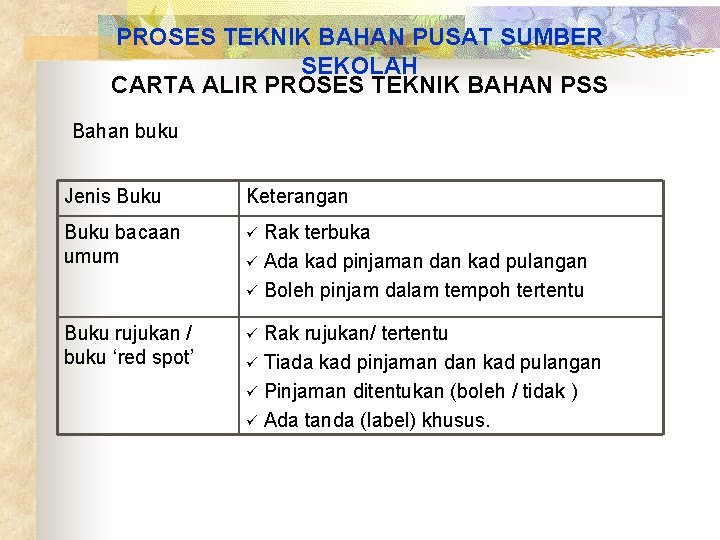 PROSES TEKNIK BAHAN PUSAT SUMBER SEKOLAH CARTA ALIR PROSES TEKNIK BAHAN PSS Bahan buku