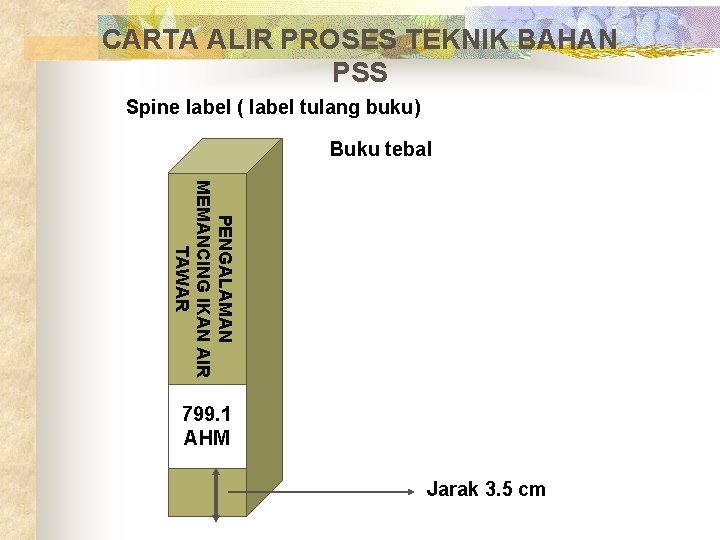 CARTA ALIR PROSES TEKNIK BAHAN PSS Spine label ( label tulang buku) Buku tebal