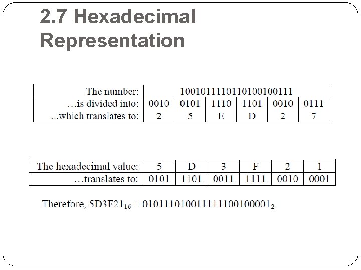2. 7 Hexadecimal Representation 