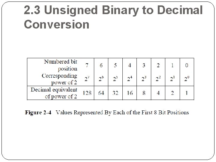 2. 3 Unsigned Binary to Decimal Conversion 
