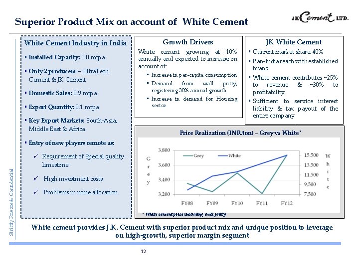 Superior Product Mix on account of White Cement Industry in India § Installed Capacity: