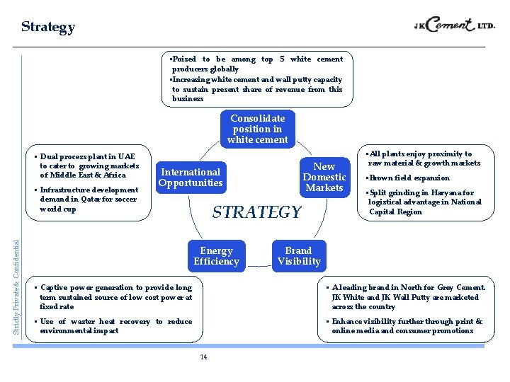 Strategy §Poised to be among top 5 white cement producers globally §Increasing white cement