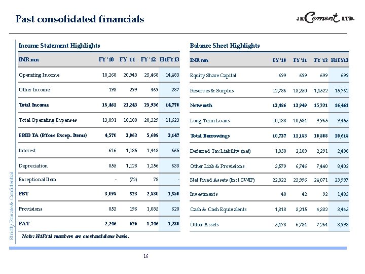 Past consolidated financials Income Statement Highlights INR mn Operating Income FY '10 FY '11