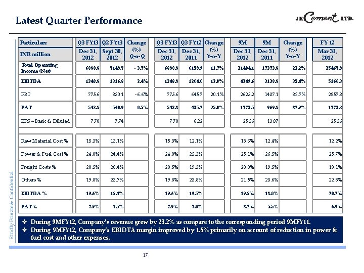 Latest Quarter Performance Particulars INR million Total Operating Income (Net) Q 3 FY 13