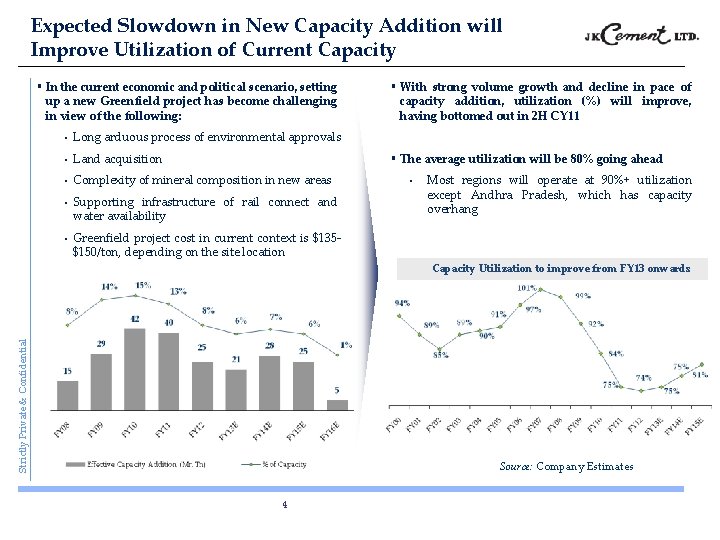 Expected Slowdown in New Capacity Addition will Improve Utilization of Current Capacity § In