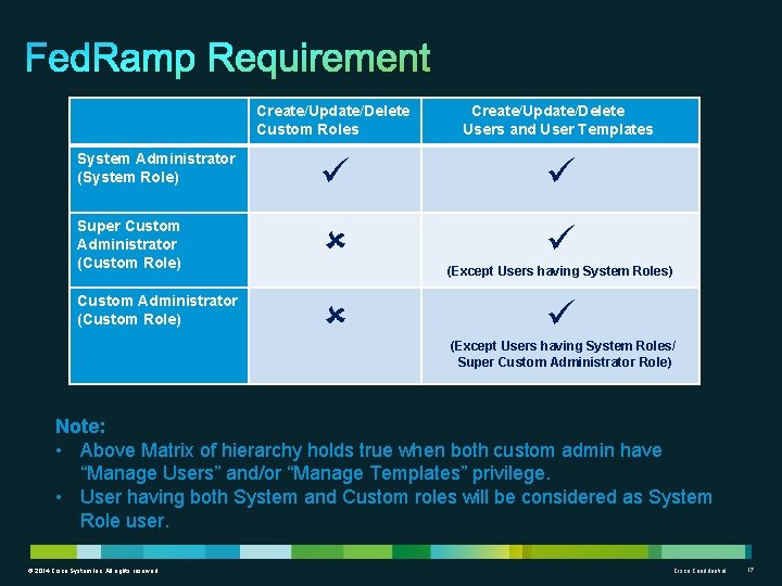 Create/Update/Delete Custom Roles Create/Update/Delete Users and User Templates System Administrator (System Role) Super Custom