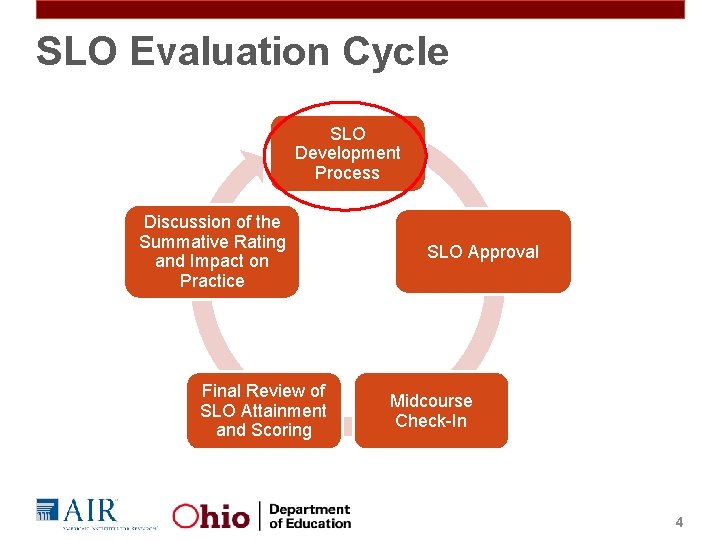 SLO Evaluation Cycle SLO Development Process Discussion of the Summative Rating and Impact on
