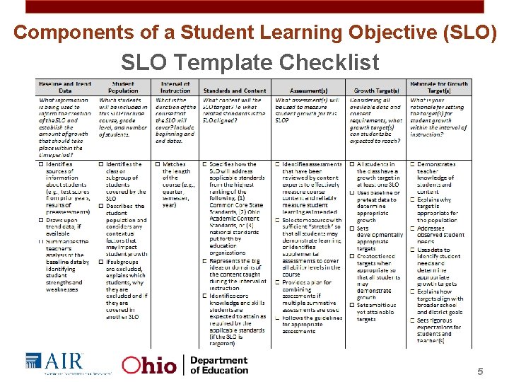 Components of a Student Learning Objective (SLO) SLO Template Checklist 5 