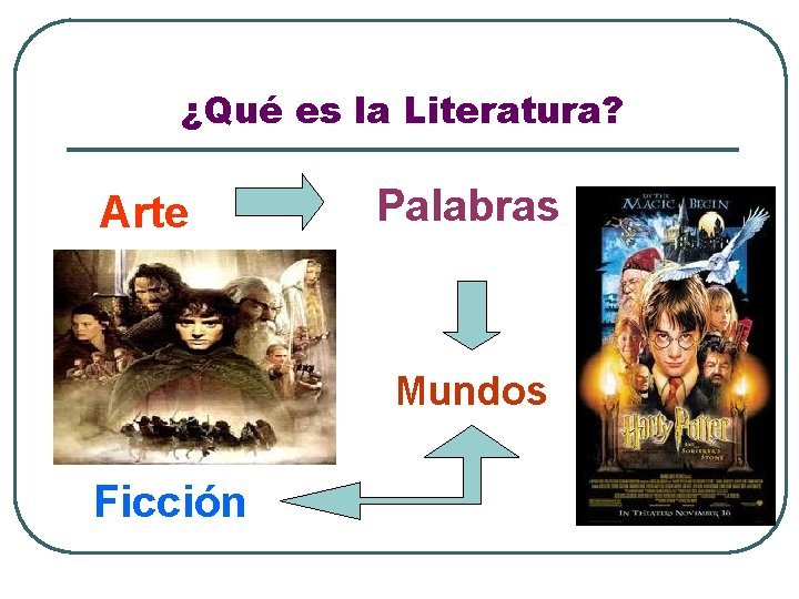 ¿Qué es la Literatura? Arte Palabras Mundos Ficción 