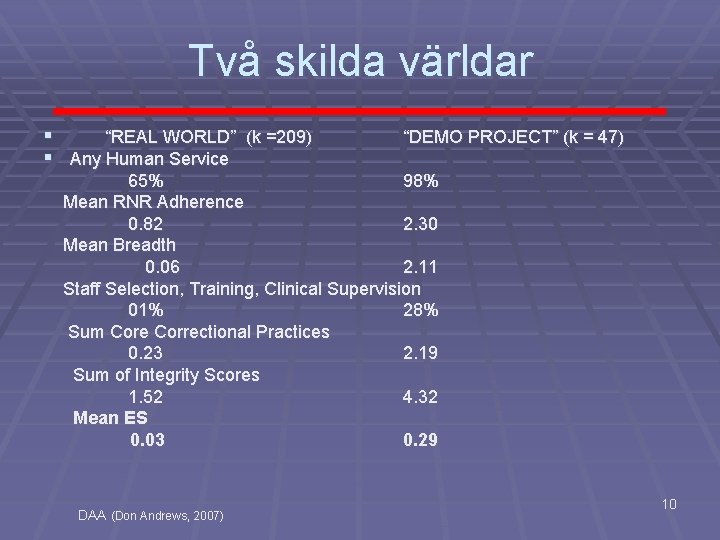 Två skilda världar § “REAL WORLD” (k =209) § Any Human Service “DEMO PROJECT”