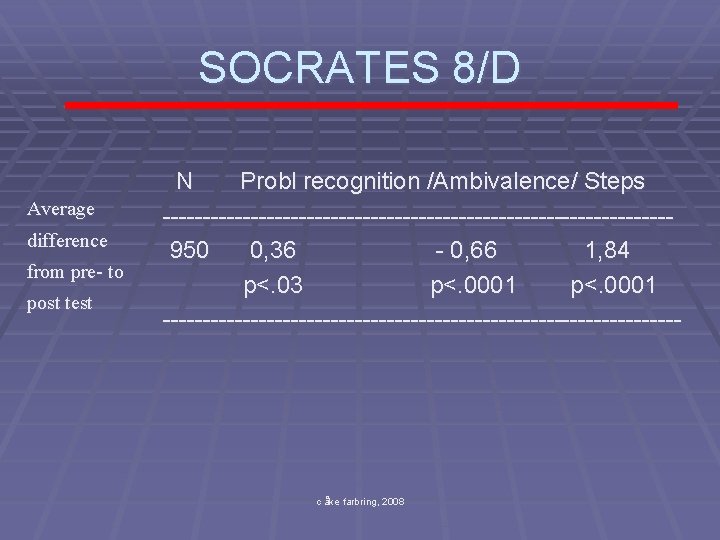 SOCRATES 8/D Average difference from pre- to post test N Probl recognition /Ambivalence/ Steps