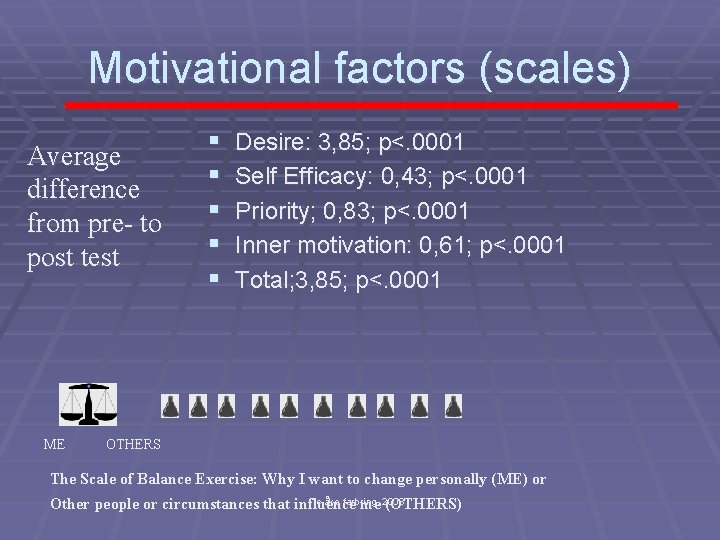 Motivational factors (scales) Average difference from pre- to post test ME § § §