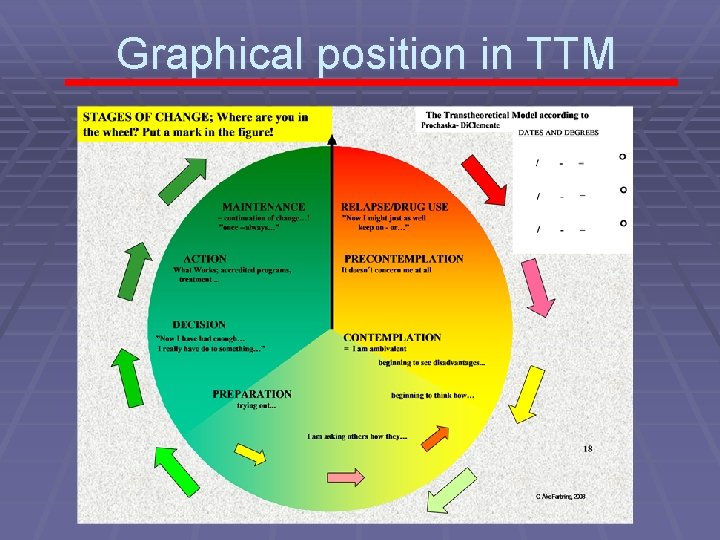 Graphical position in TTM c åke farbring, 2008 