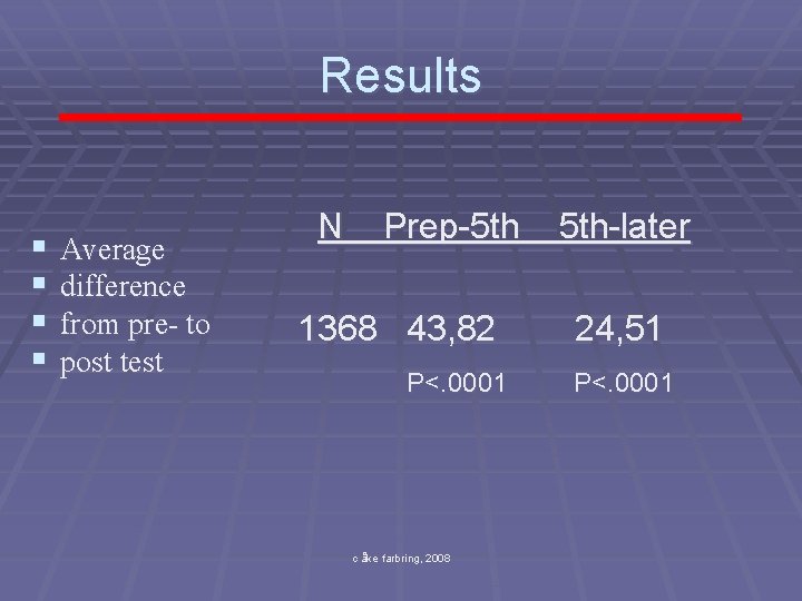 Results § § Average difference from pre- to post test N Prep-5 th 1368