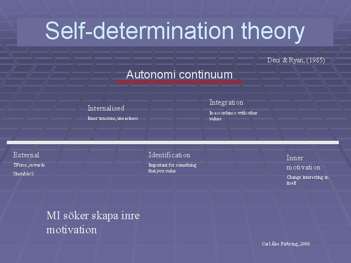 Self-determination theory Deci & Ryan, (1985) Autonomi continuum Integration Internalised In accordance with other