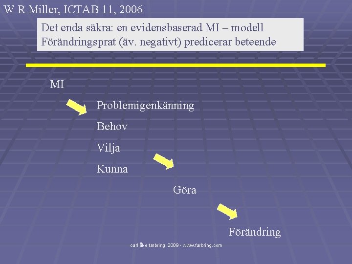 W R Miller, ICTAB 11, 2006 Det enda säkra: en evidensbaserad MI – modell