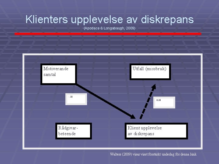 Klienters upplevelse av diskrepans (Apodaca & Longabaugh, 2009) Motiverande samtal Utfall (missbruk) 0. 18