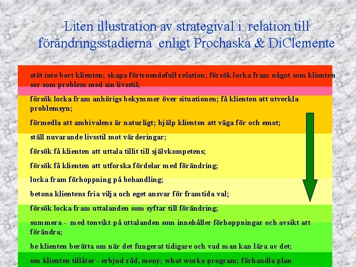 Liten illustration av strategival i relation till förändringsstadierna enligt Prochaska & Di. Clemente stöt